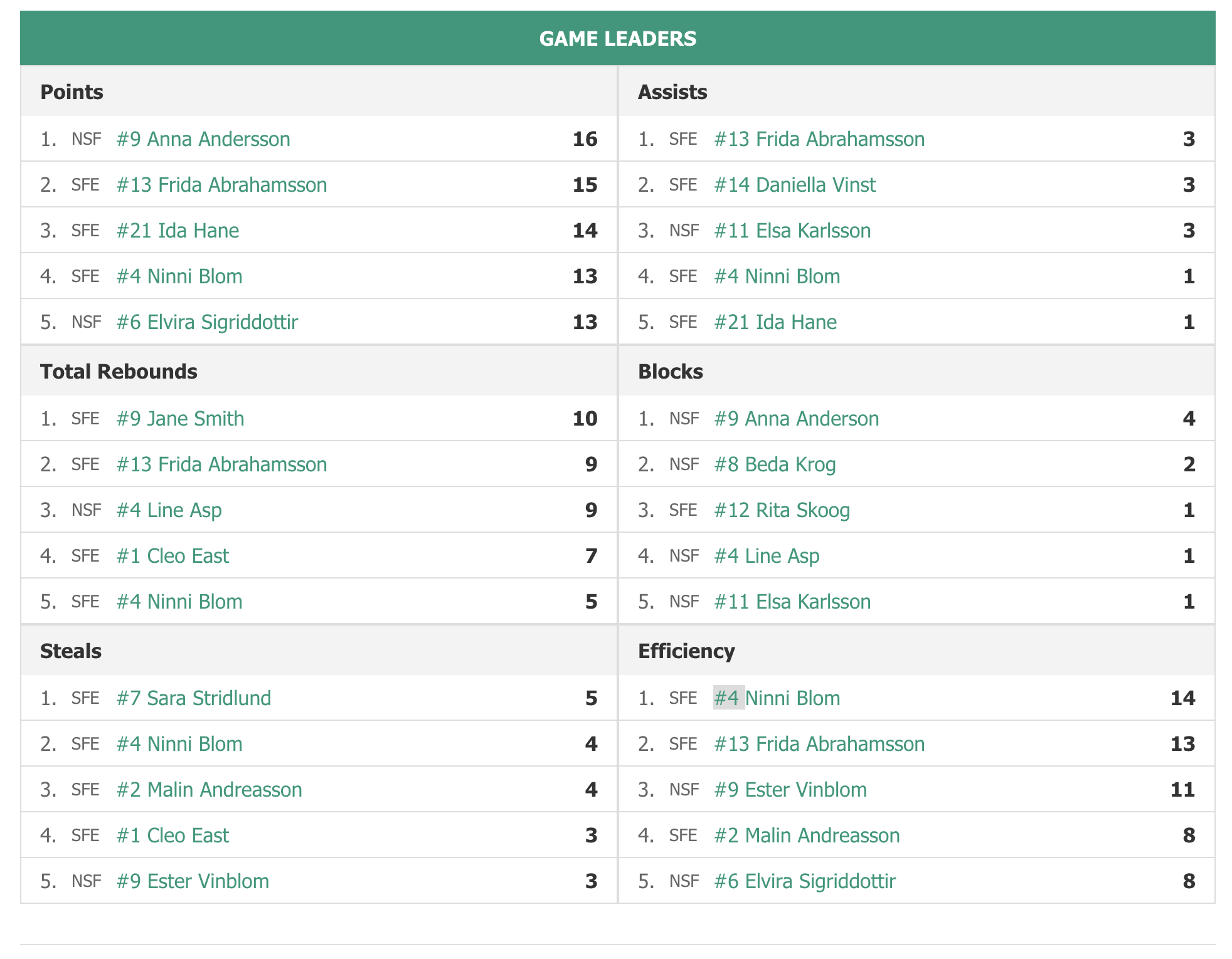 Basketball Stats
